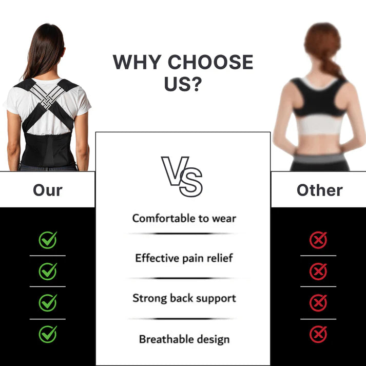 AmplifyGears™ Posture Corrector